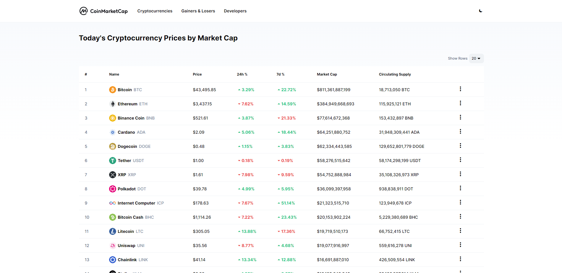 CoinMarketCap Clone
